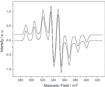 Figure 6.   Solid  state  EPR  (powder)  spectrum  of  [V 6 Li 10 O 8 (ONep) 14  {OSi(Me) 2 (ONep)} 2 ]·C 6 H 14   (complex 1)