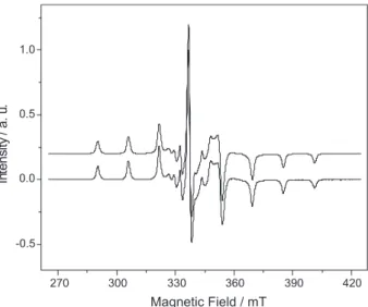 Figure S2 shows a comparison of the infrared spectra  of the vanadium starting material, [V 2 (μ-ONep) 2 (ONep) 6 ],  and of the two V/Li compounds described in this work