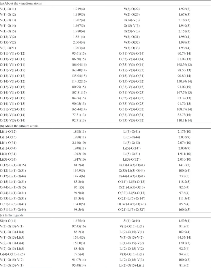 Table 2. Selected molecular dimensions for [V 6 Li 10 O 8 (ONep) 14 {OSi(Me) 2 (ONep)} 2 ]·C 6 H 14  (1)