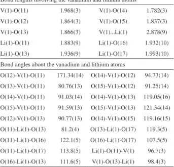 Table 3. Selected molecular dimensions for one of the two independent  [V(ONep) 3 (μ-ONep) 2 Li(thf) 2 ]  molecules  in  the  crystals  of  complex  2