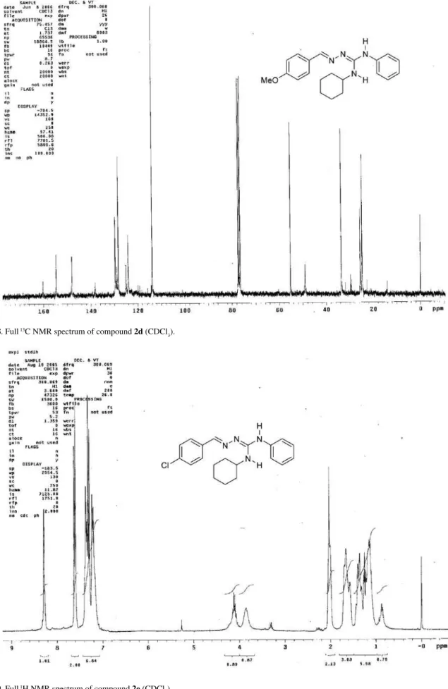 Figure S8. Full  13 C NMR spectrum of compound 2d (CDCl 3 ).