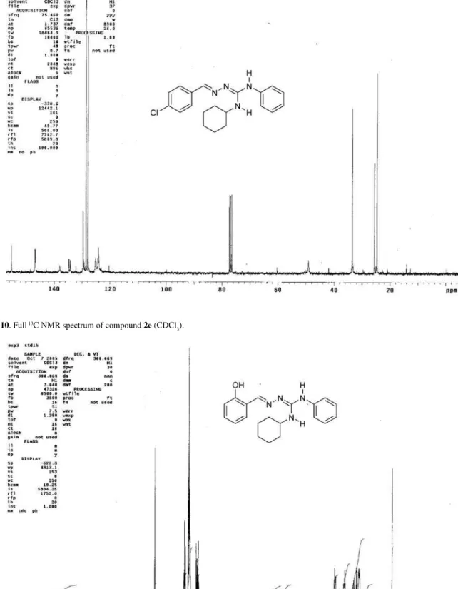 Figure S11. Full  1 H NMR spectrum of compound 2f (CDCl 3 ).