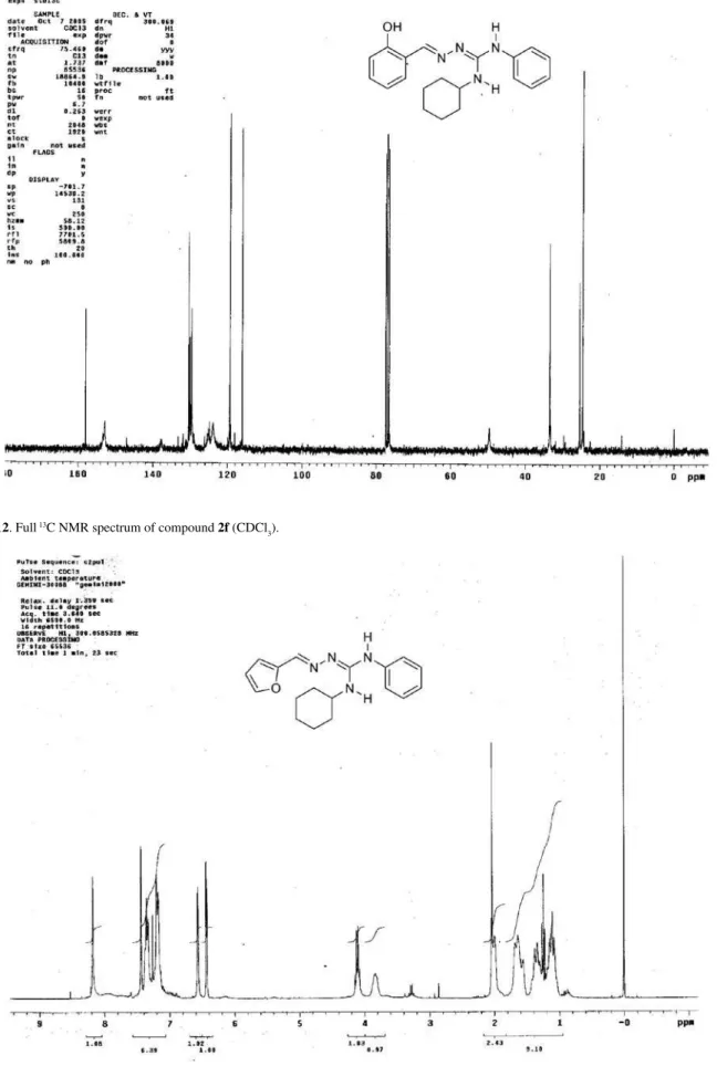 Figure S12. Full  13 C NMR spectrum of compound 2f (CDCl 3 ).