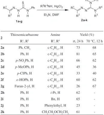 Table 1. Isolated guanylhydrazones yields