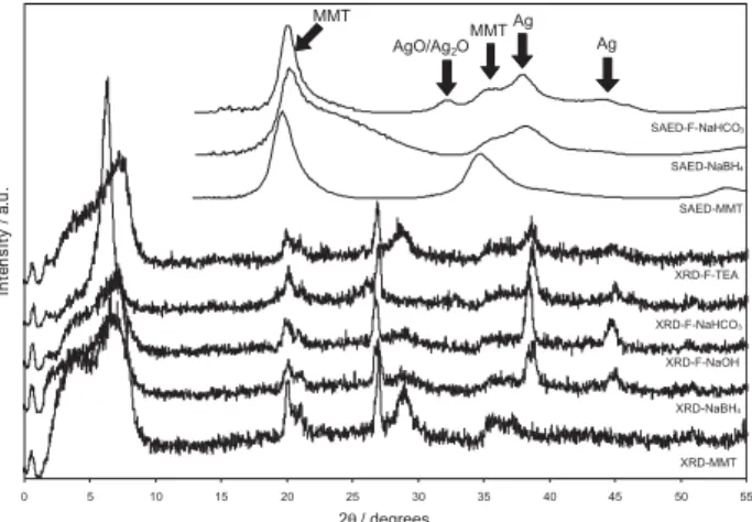 Figure 3. TEM micrographs of silver particles on montmorillonite. (a) Ag  particles prepared by reduction with F-NaOH, (b) NaBH 4 , (c) twinning of  Ag particles prepared by reduction with F- NaOH, (d) Ag crystal along  [101] in Ag-MMT/F-NaHCO 3 .