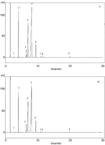 Table 1. Comparison of characteristics of soxhlet and PSE for soy oil extraction