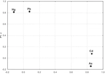 Figure 3 shows that sample A51 cannot be classified  among either groups A or group B, but this sample was still  considered significant for this model