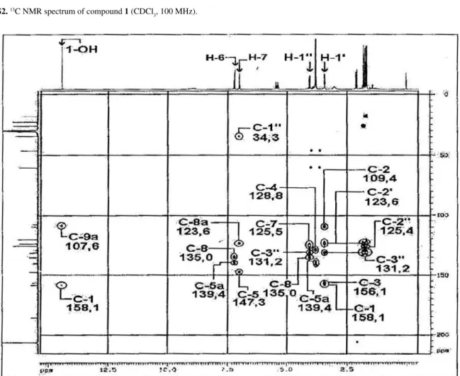 Figure S3. HMBC spectrum of compound d 1 (CDCl 3 ).