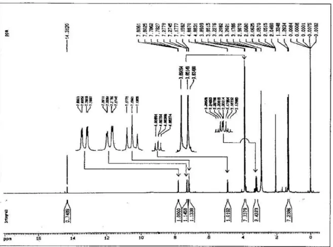 Figure S6.  1 H NMR of compound 2 (CDCl 3 , 400 MHz). 