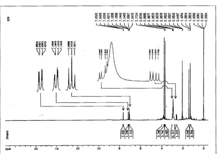 Figure S11.  1 H NMR of compound 3 (CDCl 3 , 400 MHz).