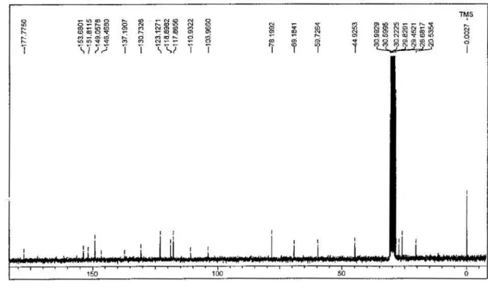 Figure S12.  13 C NMR of compound 3 (CDCl 3 , 100 MHz).