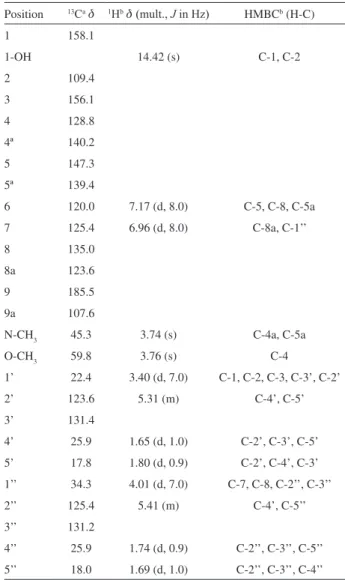 Table  1  shows  the  data  of  1 H,  13 C  NMR  and  correlations  observed in the HMBC experiment.