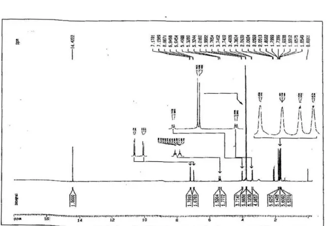 Figure S1.  1 H NMR spectrum of compound 1 (CDCl 3 , 400 MHz).