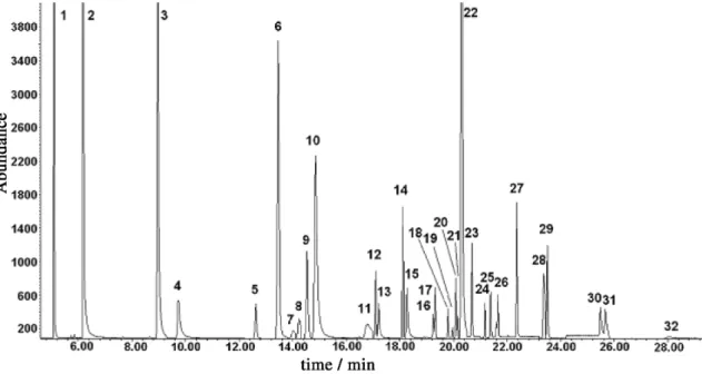 Figure 2. Typical chromatogram of a blank water sample fortified at 0.300 µg L -1 . Compound identification is shown in Table 1.