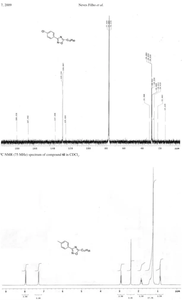 Figure S4.  13 C NMR (75 MHz) spectrum of compound 6l in CDCl 3 .