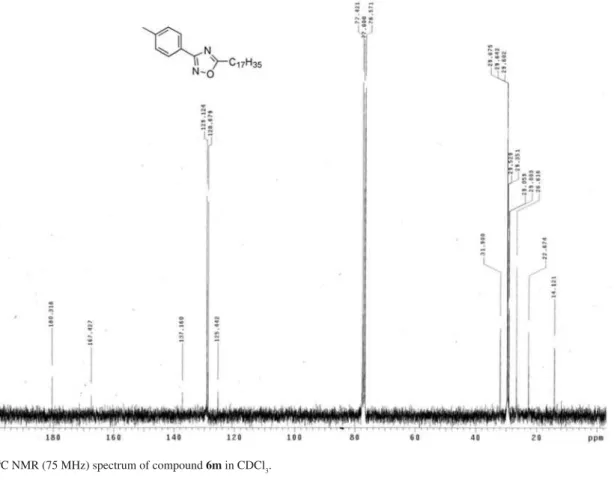 Figure S7.  1 H NMR (100 MHz) spectrum of compound 6n in CDCl 3 .Figure S6. 13C NMR (75 MHz) spectrum of compound 6m in CDCl3.
