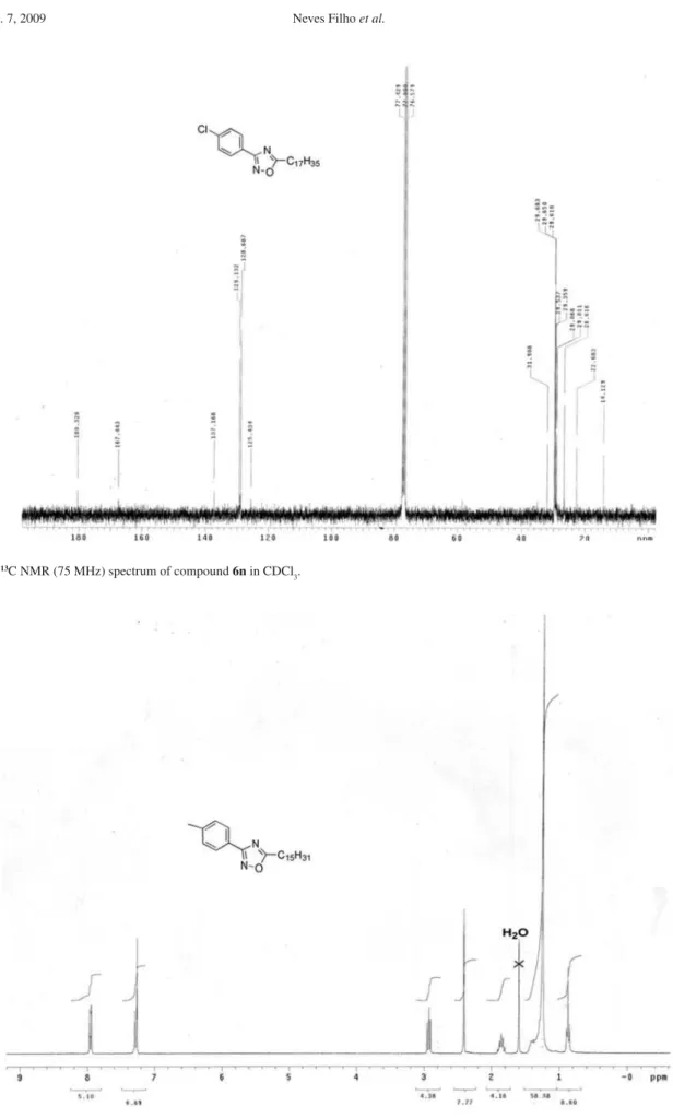 Figure S9.  1 H NMR (300 MHz) spectrum of compound 6o in CDCl 3 .Figure S8. 13C NMR (75 MHz) spectrum of compound 6n in CDCl3.
