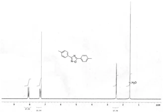 Figure S11.  1 H NMR (300 MHz) spectrum of compound 6q in CDCl 3 .Figure S10. 1H NMR (300 MHz) spectrum of compound 6p in CDCl3.