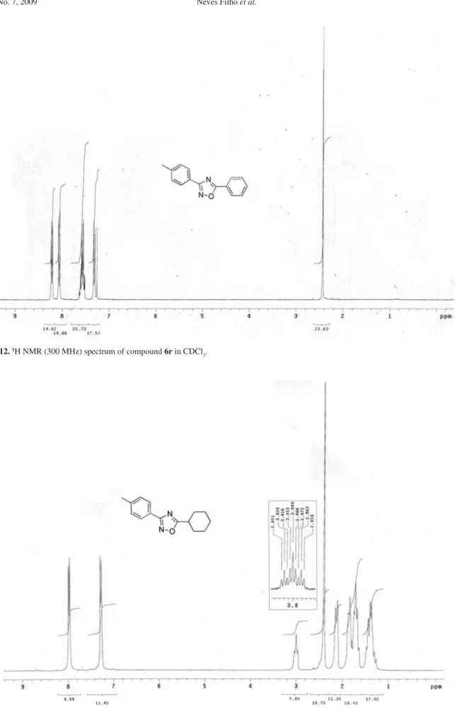 Figure S13.  1 H NMR (300 MHz) spectrum of compound 6s in CDCl 3 .Figure S12. 1H NMR (300 MHz) spectrum of compound 6r in CDCl3 .