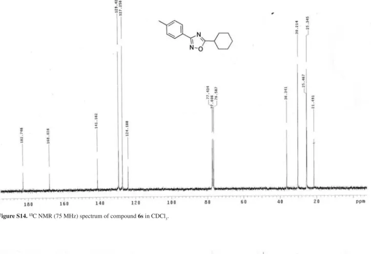 Figure S15.  1 H NMR (300 MHz) spectrum of compound 6t in CDCl 3 .Figure S14. 13C NMR (75 MHz) spectrum of compound 6s in CDCl3.