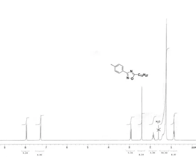 Figure S1.  1 H NMR (300 MHz) spectrum of compound 6k in CDCl 3 .