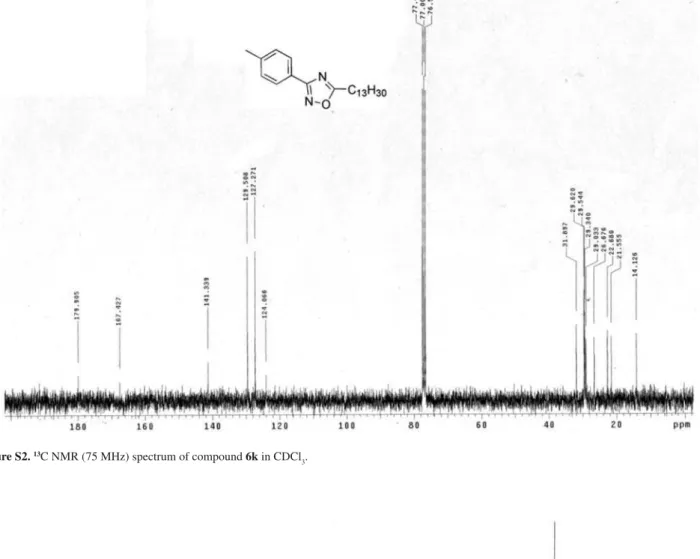 Figure S2.  13 C NMR (75 MHz) spectrum of compound 6k in CDCl 3 .