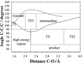 Table 1. Relative enthalpy and Gibbs energy (kJ mol –1 ) at 298 K for the  stationary points in the AM1-PES