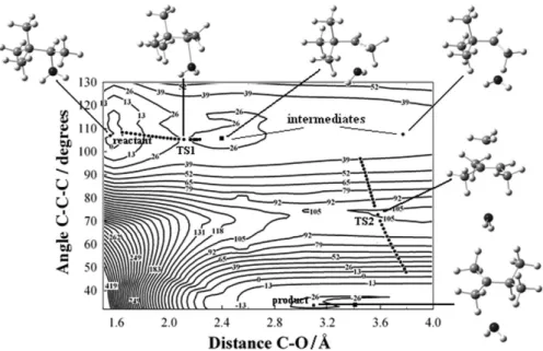 Figure  2.  Potential  energy  contour  map  for  protonated  (R)-3,3-dimethylbutan-2-ol,  [(CH 3 ) 3 C-CH(OH 2 )CH 3 ] +   calculated  with  the AM1  method