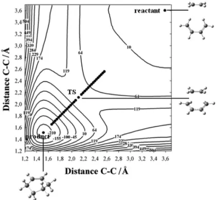 Figure 5. Potential energy contour map for ethene + 1,3-butadiene cycloaddition calculated with the AM1 method