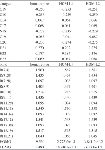 Table 1. Computed atomic charges and bond lengths (Å) for homatropine,  L1 and L2 before and after the complex formation