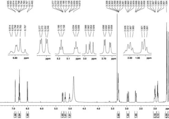Figure S1.  1 H NMR spectrum (500 MHz, CD 3 OD) of compound 1.