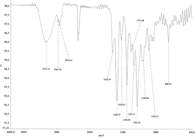 Figure S6. IR spectrum of compound 1.