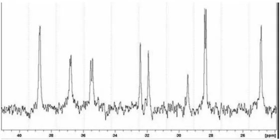 Figure S5.  13 C NMR spectrum (100 MHz, CD 3 OD) of compound 1 (expansion).