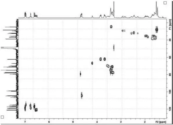 Figure S7. HSQC spectrum (CD 3 OD) of compound 1.
