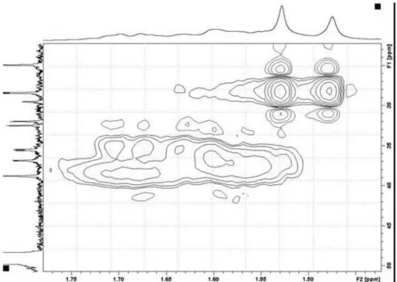 Figure S9. HSQC spectrum of compound 1 (expansion).