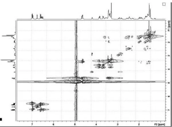 Figure S21. NOESY spectrum (CD 3 OD) of compound 1.