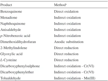 Table 4. Laboratory scale processes developed by ERDC (Capenhurst)
