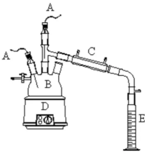 Figure  2.  Scheme of the apparatus used in the pyrolysis experiments: 