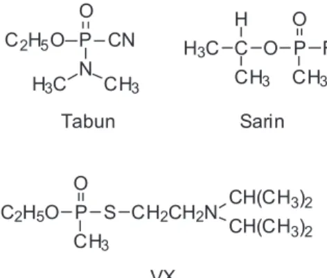 Figure 8. Structures of the main neurotoxic chemical warfare agents.