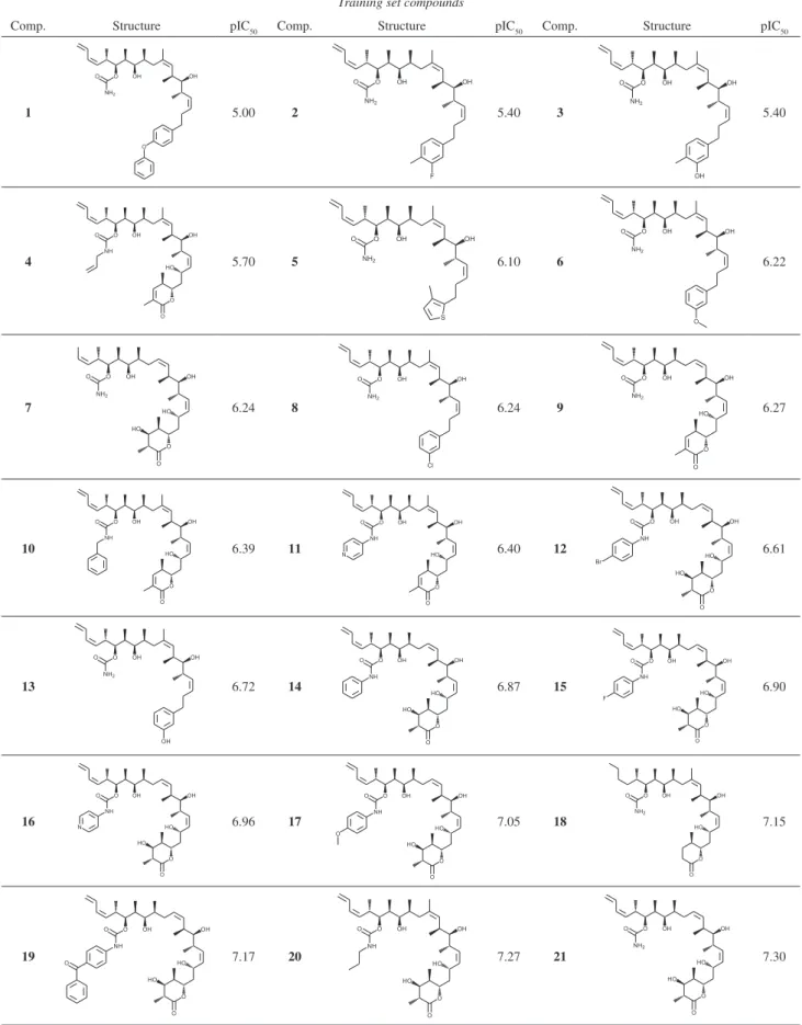 Table 1. Data set of discodermolide analogs employed in the 3D QSAR studies