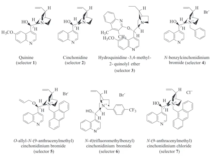 Figure 1. Structure of cinchona alkaloids employed as carriers.