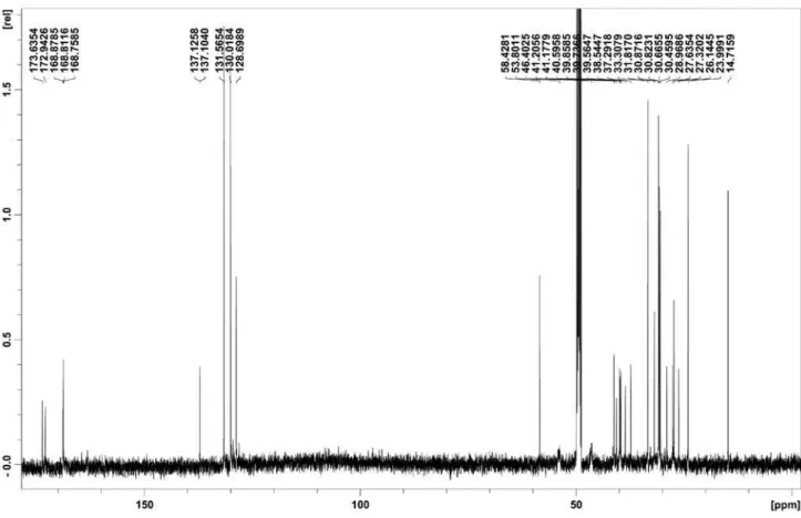 Figure S2.  13 C NMR spectrum of rodriguesines A (1) and B (2) in MeOH-d 4  (100 MHz).