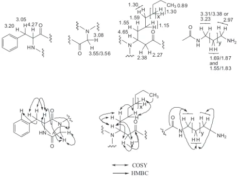 Figure 1. Structural fragments observed for 1 and 2.