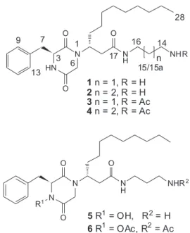 Figure 2. Major fragment ions observed in the MS/MS spectrum of 1 and 2.