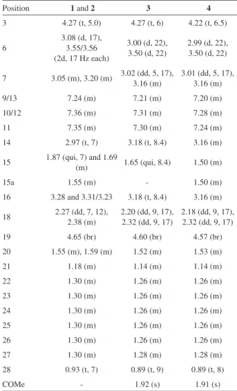 Table 1.  1 H  data for compounds 1 and 2, 3 and 4 in CD 3 OD at 400 MHz  [ d , multiplicity (J in Hz)] Position  1 and 2  3  4 3 4.27 (t, 5.0) 4.27 (t, 6) 4.22 (t, 6.5) 6 3.08 (d, 17), 3.55/3.56  (2d, 17 Hz each) 3.00 (d, 22), 3.50 (d, 22) 2.99 (d, 22), 3