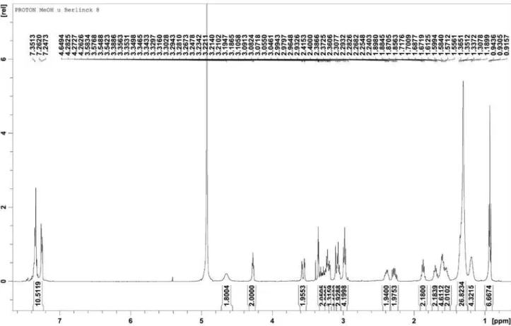 Figure S1.  1 H NMR spectrum of rodriguesines A (1) and B (2) in MeOH-d 4  (400 MHz).