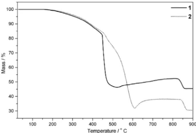 Figure  2. Proposed  structure  for  complexes  [{PdX 2 (Htrz)} n ]  {X  =   Cl (1), Br (2)}.