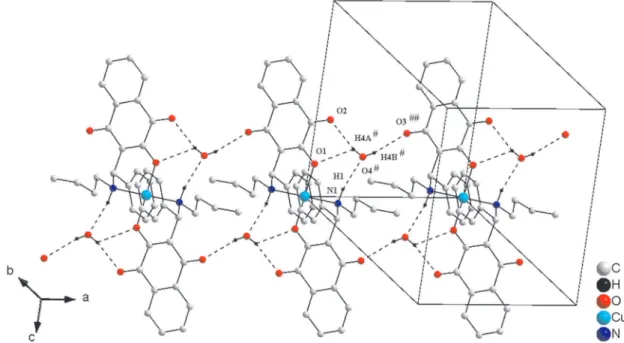 Figure 7. View of intramolecular interactions via non classical hydrogen bonds in complex 1.