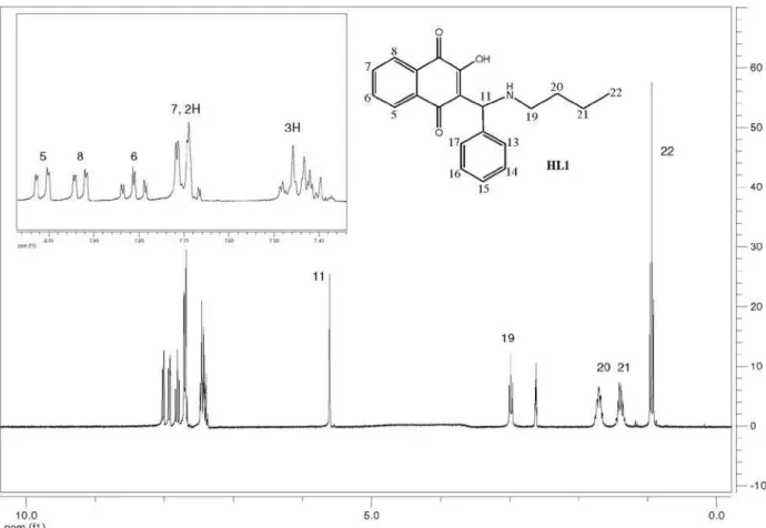 Figure S1.  1 H NMR spectrum of HL1.