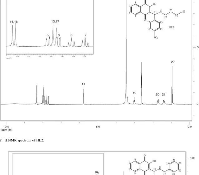 Figure S2.  1 H NMR spectrum of HL2.